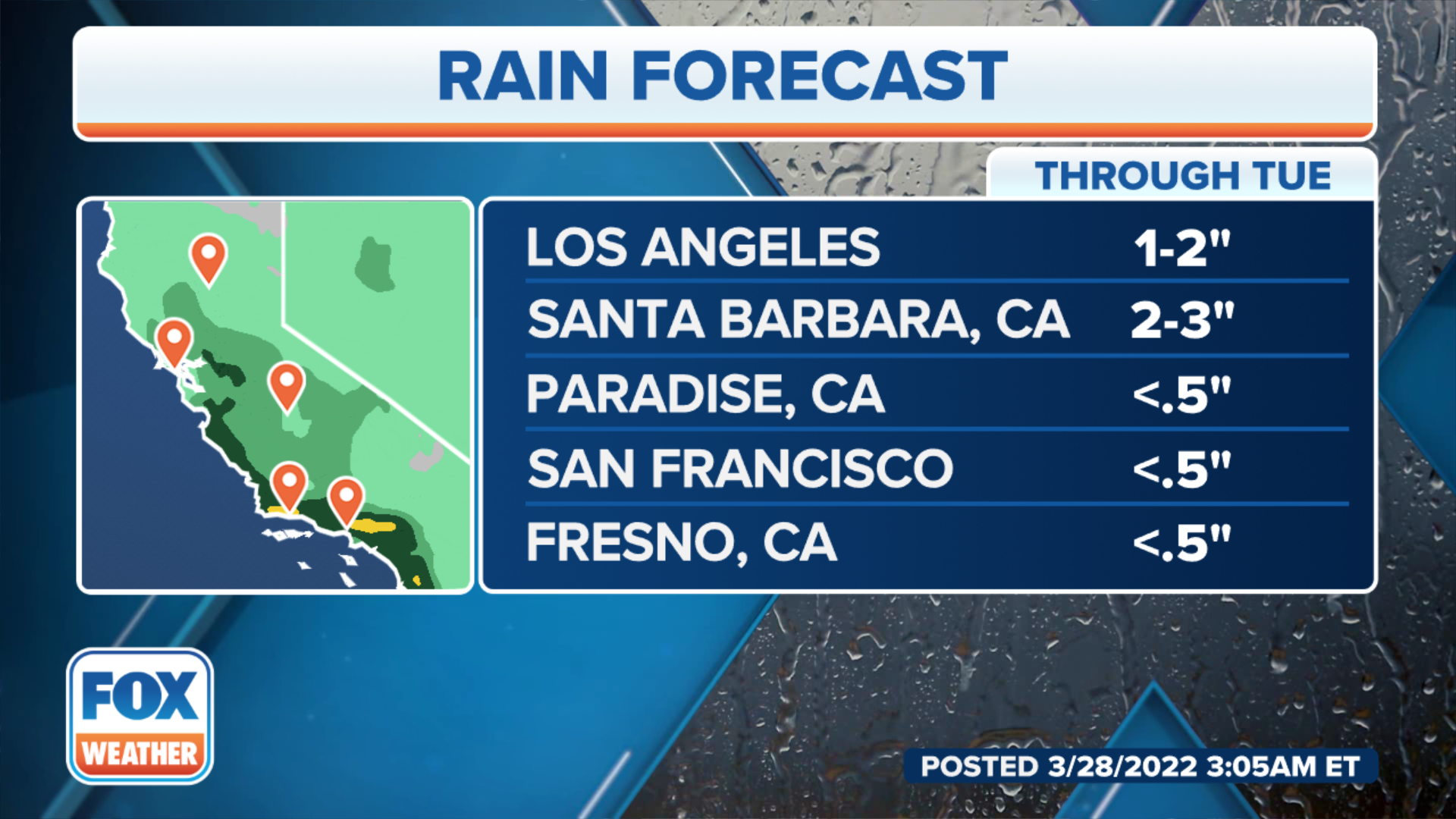 Rain raises concerns for flash flooding in California on Monday Fox